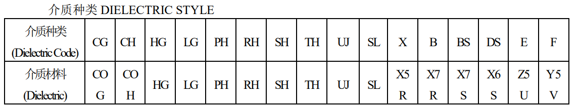 風(fēng)華電容介質(zhì)種類(lèi)