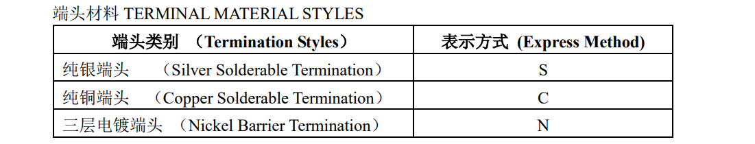 風(fēng)華電容端頭材料